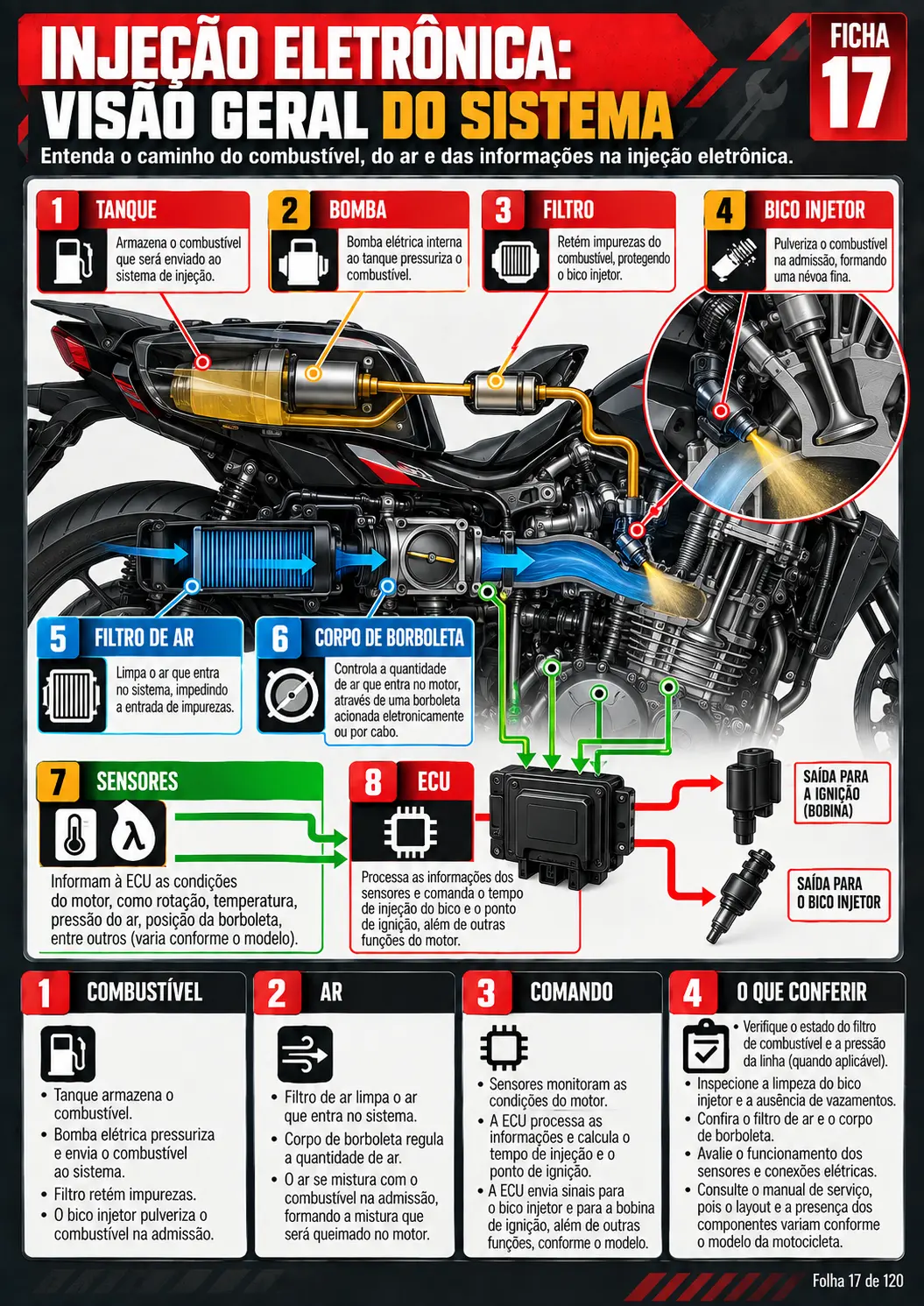 Injeção eletrônica: visão geral do sistema