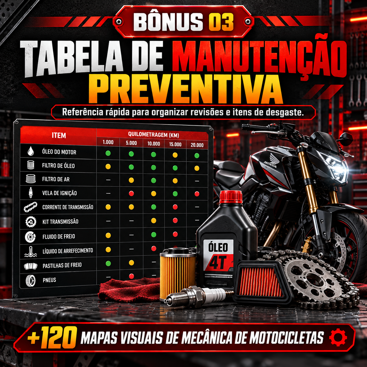 Tabela de manutenção preventiva