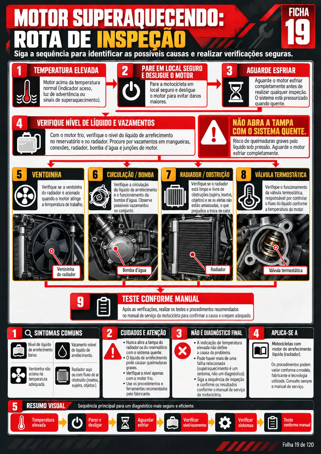 Motor superaquecendo: rota de inspeção